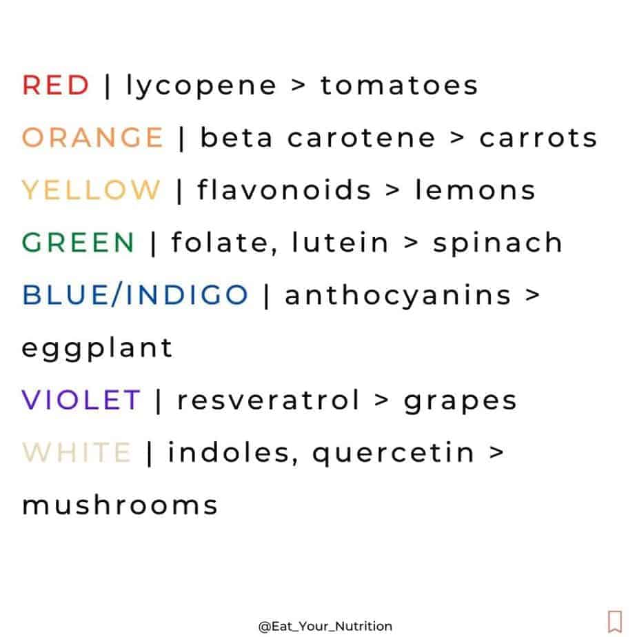 Colors of foods - antioxidants and phytochemicals.