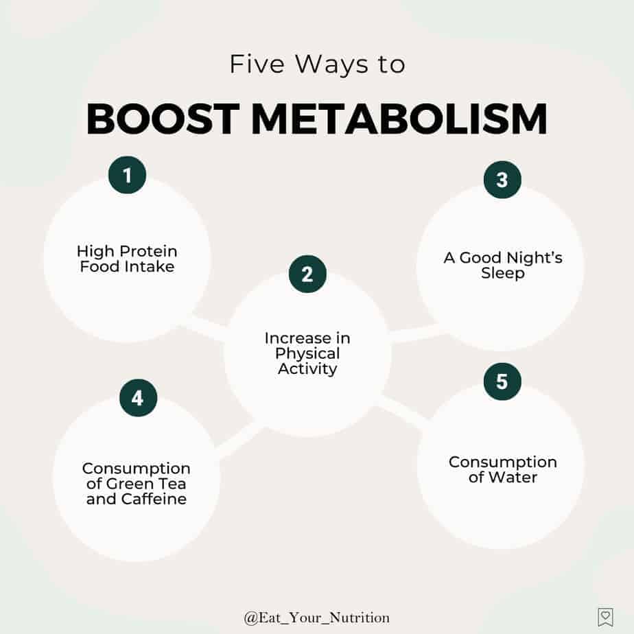 5 Natural Ways to Boost Metabolism