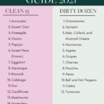 Organic buying guide 2021, list of clean 15 and dirty dozen foods.