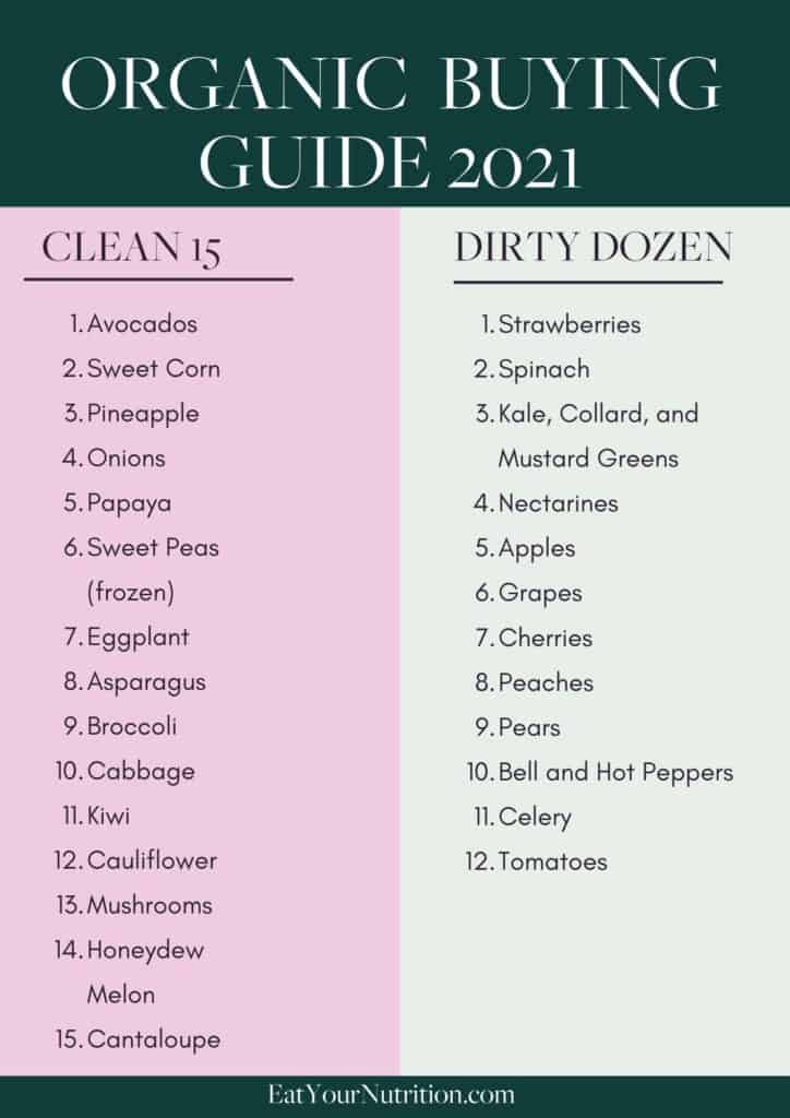 Organic buying guide 2021, list of clean 15 and dirty dozen foods. 
