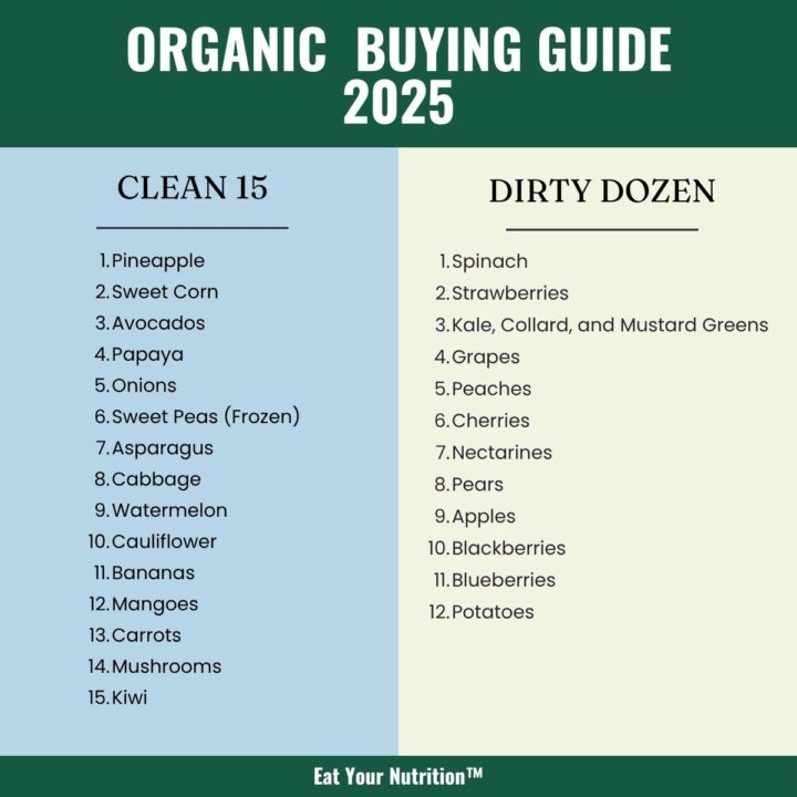Organic Buying Guide 2025