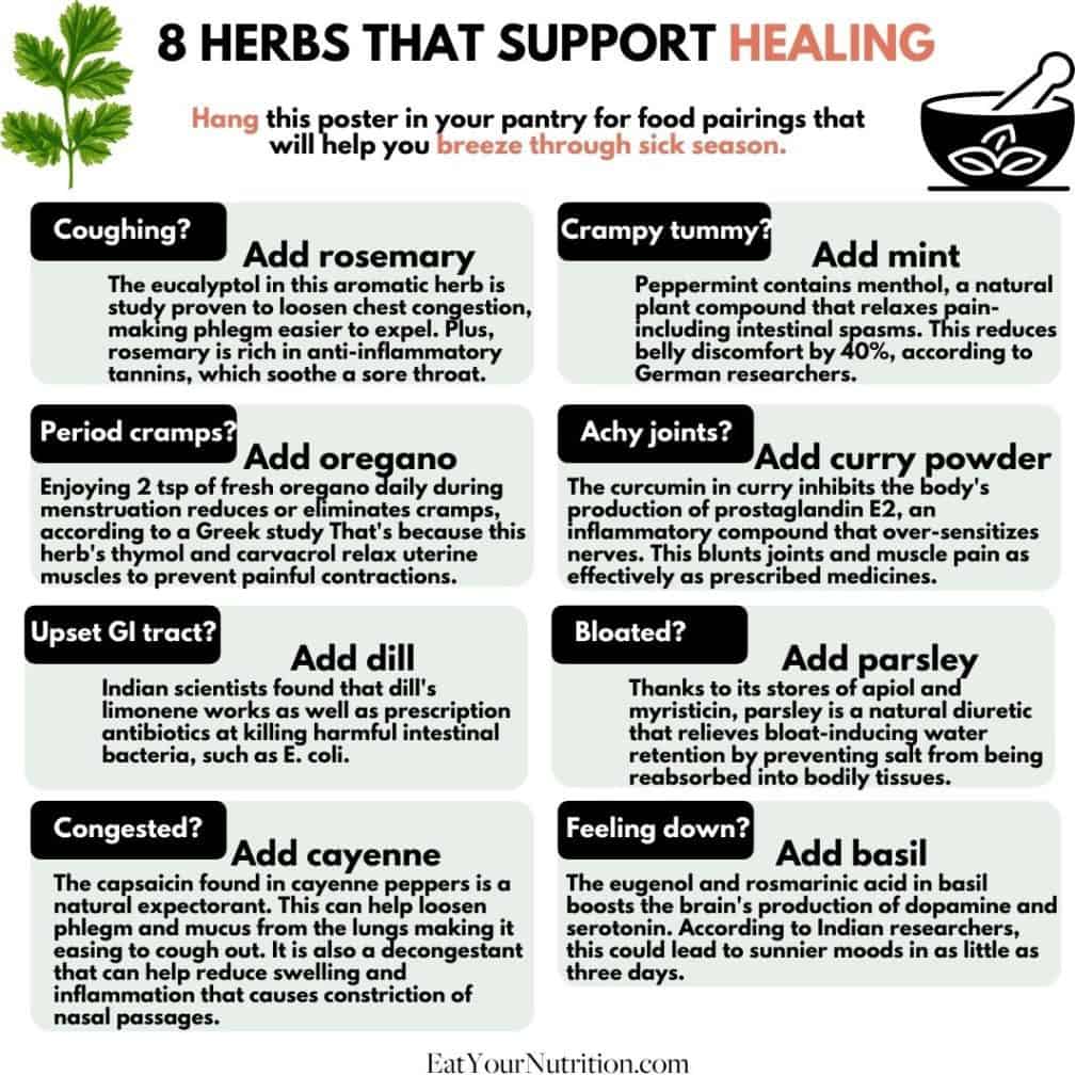 8 Healing herbs and spices chart. 