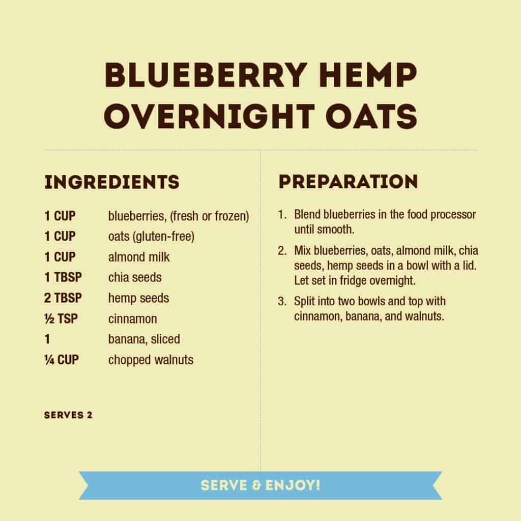 Blueberry hemp overnight oats recipe card. 