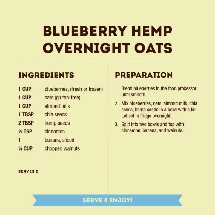 Blueberry hemp overnight oats recipe card.