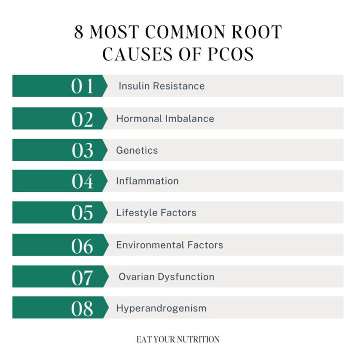8 Most common root causes of PCOS