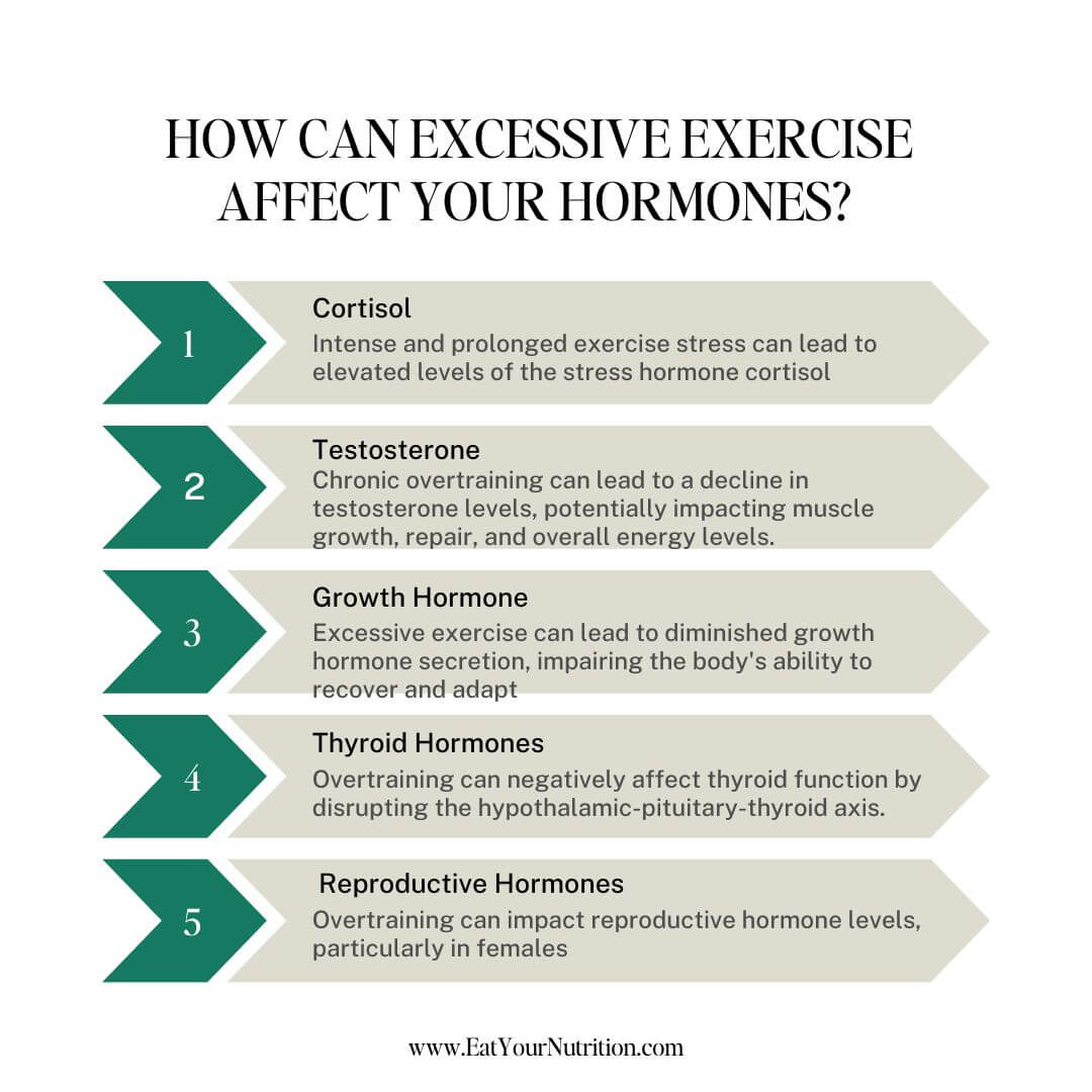 How can excessive exercise affect your hormones?