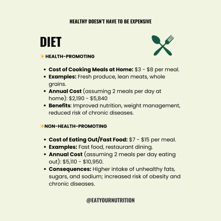 Diet how to eat healthy doesn't have to be expensive