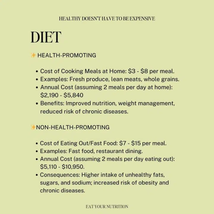 How to eat healthy on a budget?