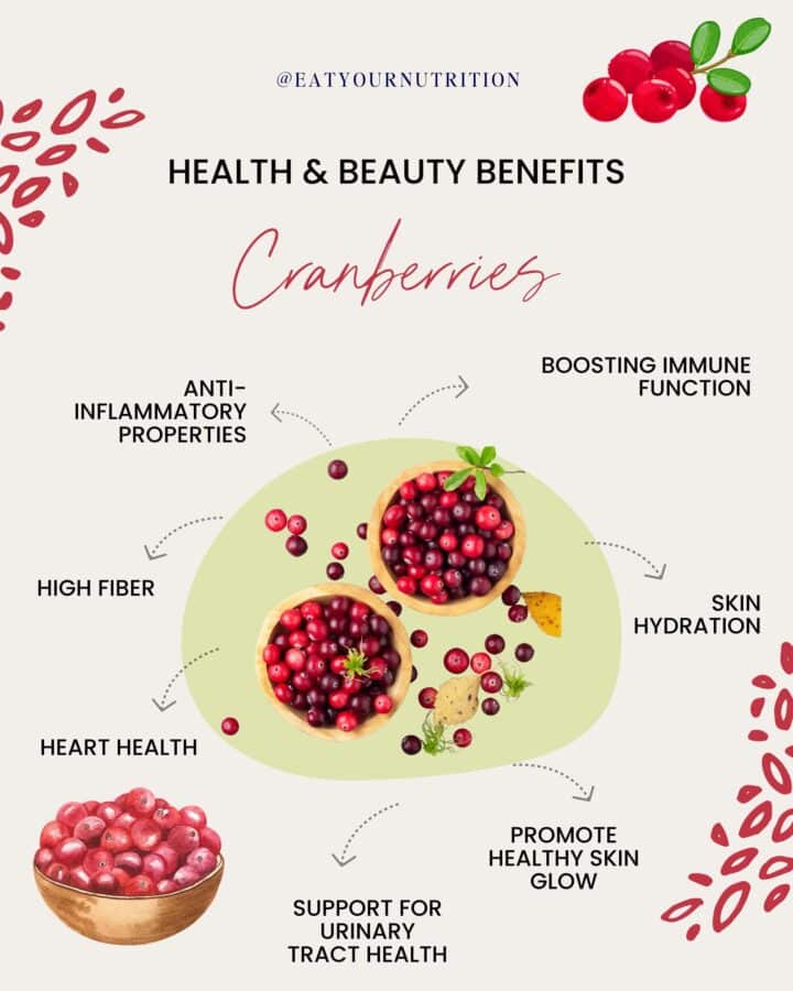 🍒 Why Cranberries Are a Beauty & Wellness Superfood?🍒

Did you know these tiny berries pack a BIG punch for your health and skin? Here’s why cranberries deserve a spot in your diet.

✨ Anti-inflammatory Powerhouse - Keep inflammation at bay for a healthier you!

🛡️ Immune Boost - Packed with vitamin C to help your body fight off illnesses.

💧 Skin Hydration - Naturally supports hydrated, plump, and youthful skin.

🌟 Healthy Skin Glow - Antioxidants help combat free radicals for radiant, glowing skin.

💗 Heart Health Support - Promotes healthy blood flow and cholesterol levels.

🚺 Urinary Tract Health - Aids in preventing infections and supporting overall urinary health.

🌾 High in Fiber - Promotes gut health and keeps your digestion happy.

Adding cranberries to your meals is a simple, delicious way to nourish your body inside and out. Whether fresh, dried, or juiced (low sugar, of course!), they’re your new beauty and wellness BFF!

👉 Follow me for more gut health tips, clear skin secrets, and holistic wellness advice! 🌿

#Cranberries #GutHealth #SkinGlow #HealthyLiving #HolisticWellness #NutritionTips #clearskinjourney#eatyournutrition #GutHealth #guthealthy #healyourgut #guthealthmatters #nutritiontips  #guthealing #foodismedicine #holisticnutrition  #naturalhealth  #eatrealfood    #digestivehealth  #healthychoice #eatwell #healthtips #nutrition #cleaneating #healthychoices #instahealth #wellbeing #healthyfood #healthylifestyle #healthmatters 
 









